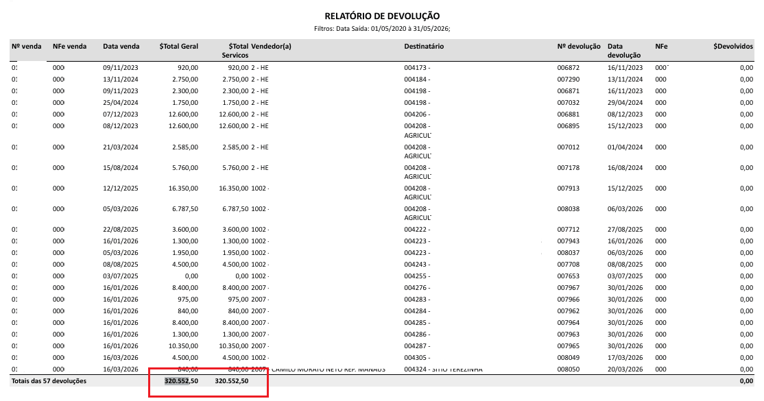 Total de devolução no Relatório de Vendas/OS Devoluções